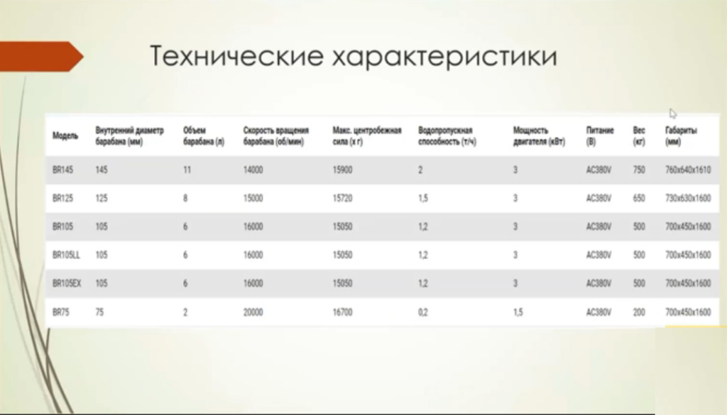 Технические характеристики