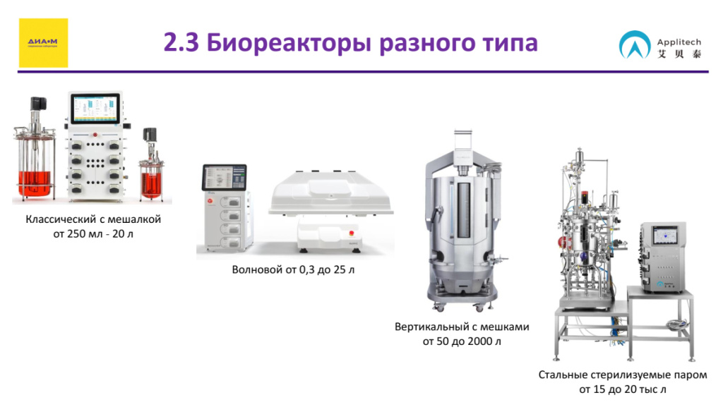 Биореакторы разного типа