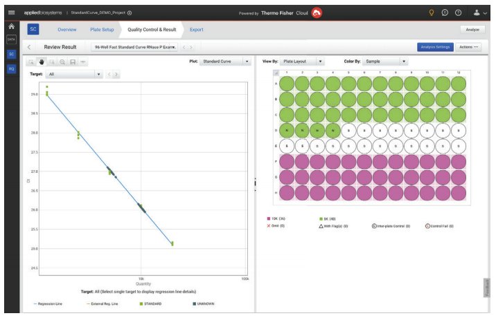 Absolute quantifi cation module for gene expression analysis