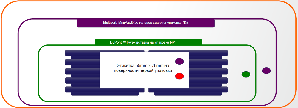 Трехслойная упаковка контактных чашек Петри Thermo Fs Трехслойная упаковка контактных чашек Петри Thermo Fs