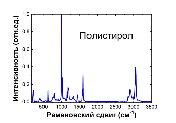 Рамановский спектр полистирола