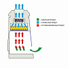 Бокс (шкаф) биологической безопасности, класс I, вертикальный поток, ширина рабочей поверхности 120 см, ЖКД, БАВ-