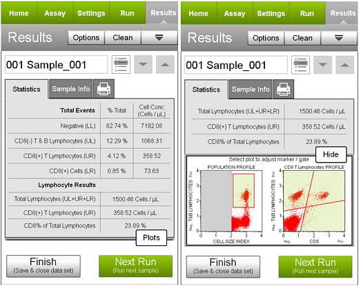 Набор для подсчета цитотоксических Т-клеток человека Muse Human CD8 T Cell Kit, 100 тестов Фото 1