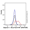 Антитела Recombinant Anti-Glypican 1/ GPC1, 100 мкл, Abcam