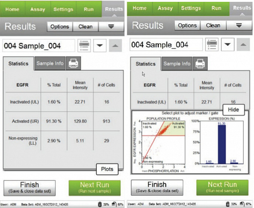 Набор для анализа активации EGFR (общ./фосф.) Muse EGFR-RTK Activation Dual Detection Kit, 200 тестов Фото 2