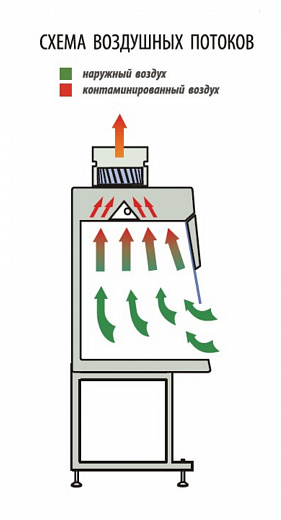 Шкаф вытяжной общего назначения, ширина 130 см, корпус – металл, столешница – нержавеющая сталь, с блоком УФО, ШВ-«Ламинар-С»-1,3 Фото 2