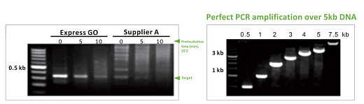 Сравнение результатов, полученных с помощью ExpressGO с другими реагентами