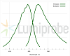 Краситель dsGreen раствор для прокраски гелей, 10000x, 1 мл, Lumiprobe