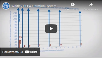 Система HEPA-фильтрации, Don Whitley Scientific, англ., 2015 г.