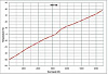 Диаграмма компенсации тепла MKF400