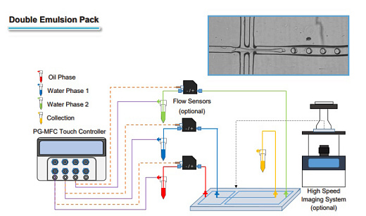 Система микрофлюидной генерации капель 20-200 мкм, iFlow Touch, в комплекте с системой визуализации Фото 2