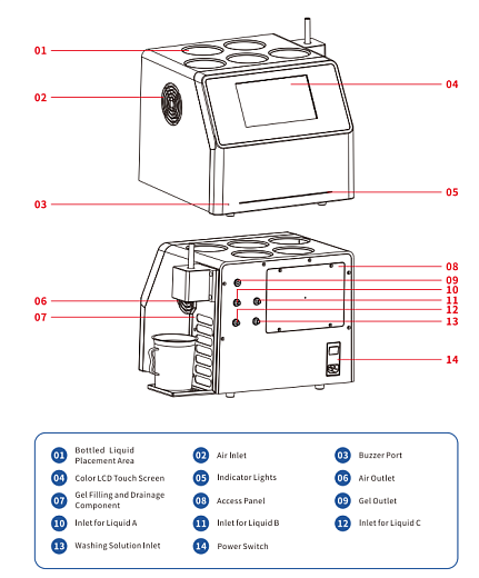 Система заливки гелей T-20 (V1.1), 2 канала дозирования