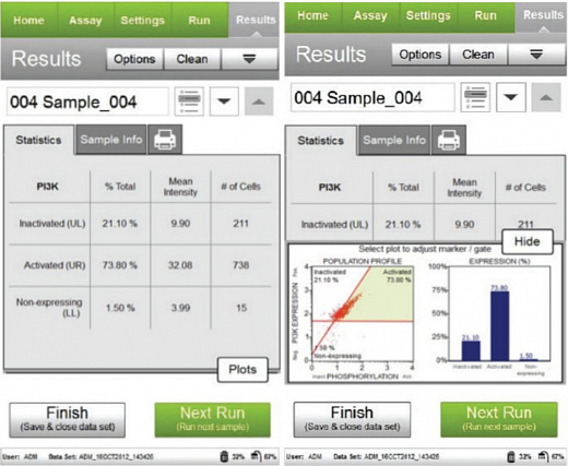 Набор для анализа активации AKT (общ./фосф.) Muse PI3K Activation Dual Detection Kit, 200 тестов Фото 2