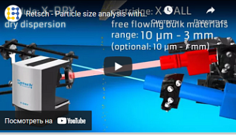 Анализатор размера частиц Camsizer XT: обзор, Retsch, англ., 2015 г.
