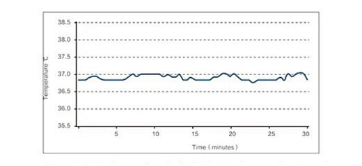Однородность температуры 37,0