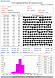 Отчет прибора BeVision D1 (размер частиц)