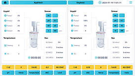 Программное обеспечение биореактора AbioBundle eDual-Control (главный экран)