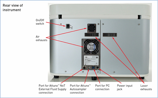 Проточный цитофлуориметр Attune NxT, обратная сторона