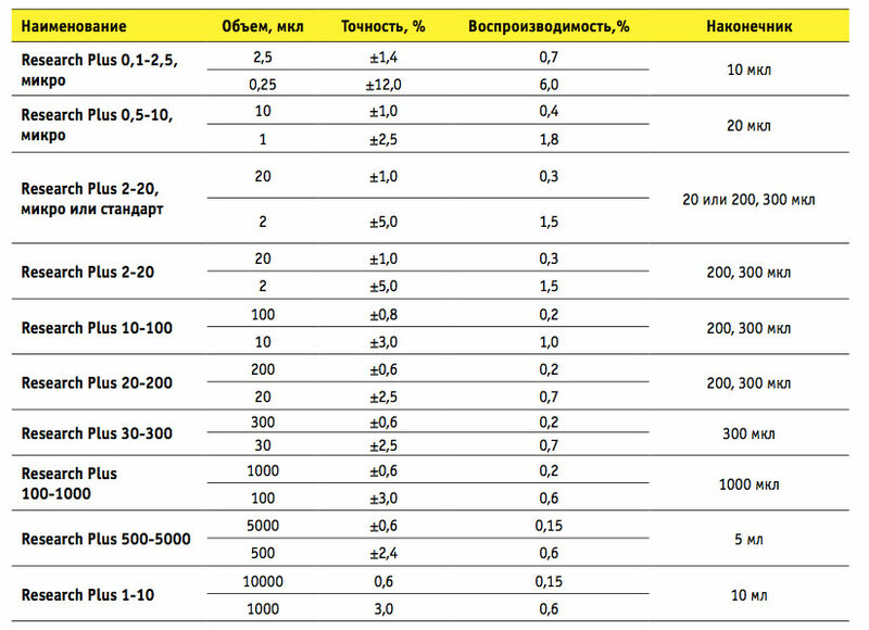 Research-Plus-tabl.jpg Research-Plus-tabl.jpg